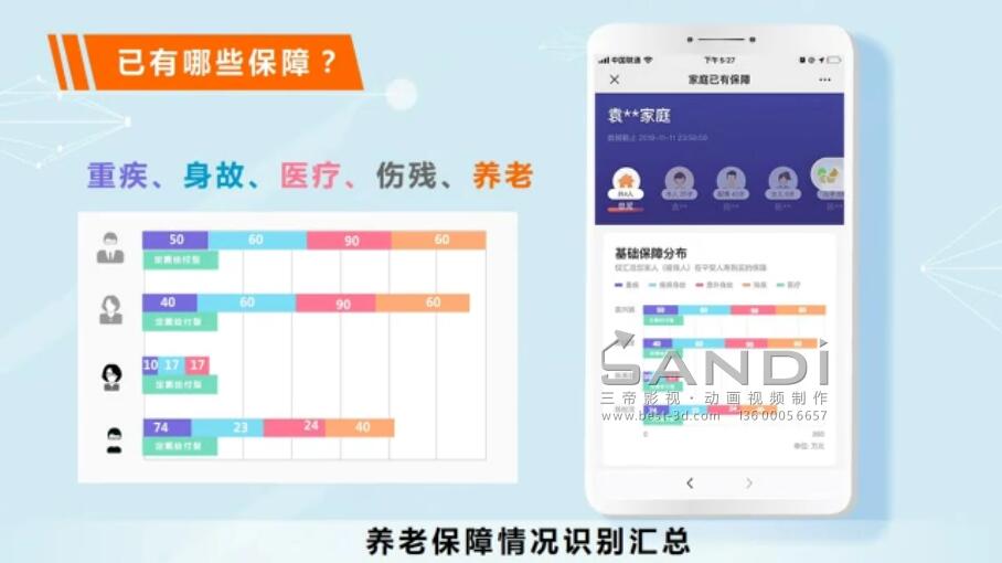 平安人寿智慧保产品功能及使用介绍动画